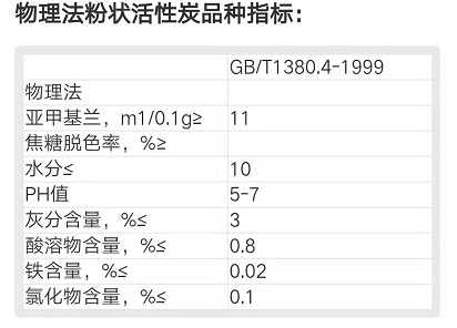 物理法粉狀活性炭用途及國家標準：